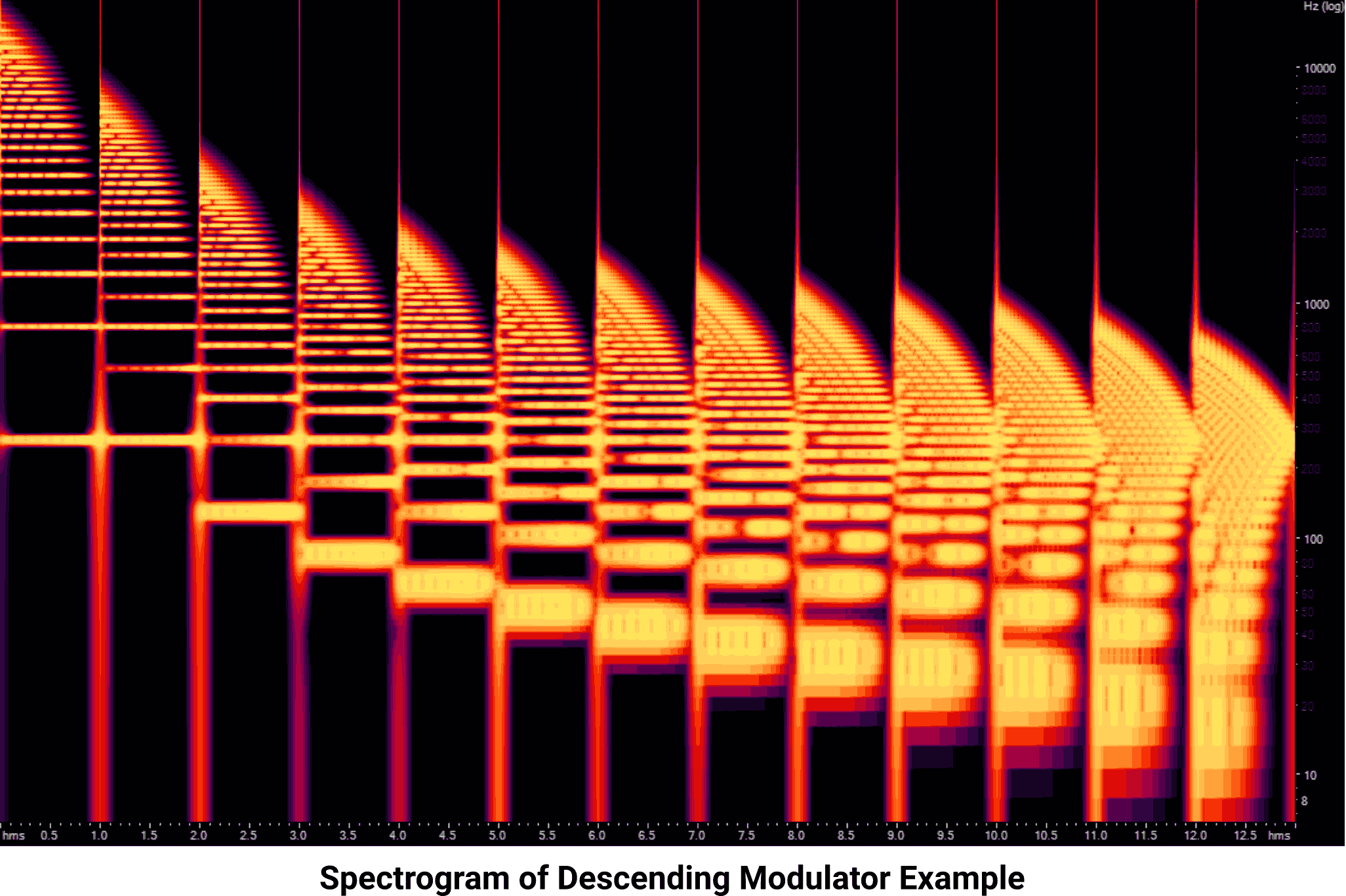 Spectrogram of the Descending Modulator example audio.
