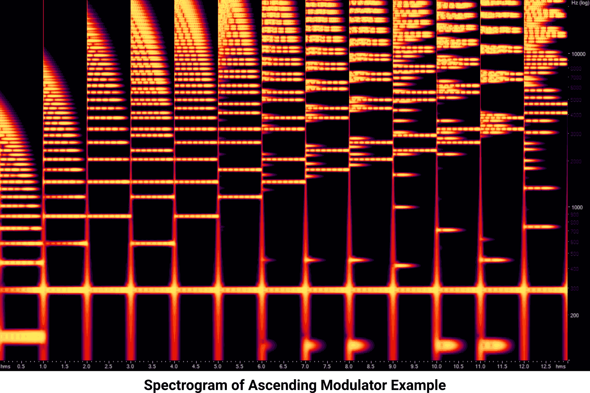 Spectrogram of the Ascending Modulator example audio.