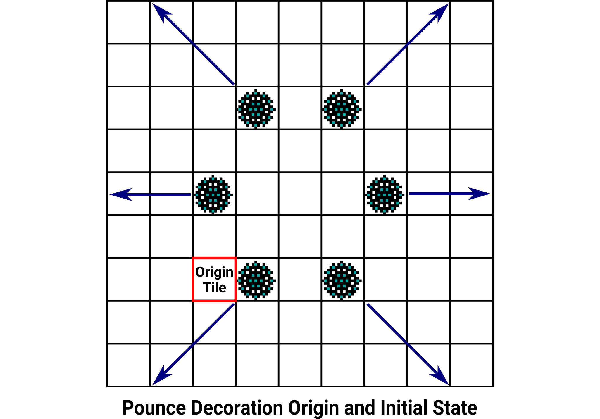 Diagram of the origin and initial position of each element of the pounce decoration.