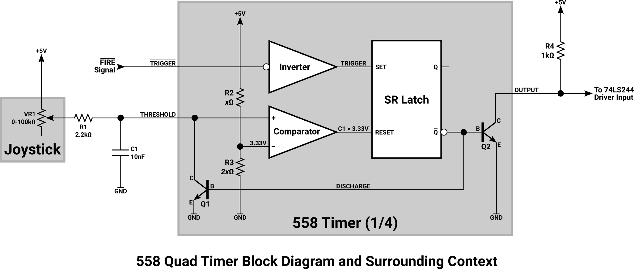 558 Quad Timer block diagram and surrounding context.