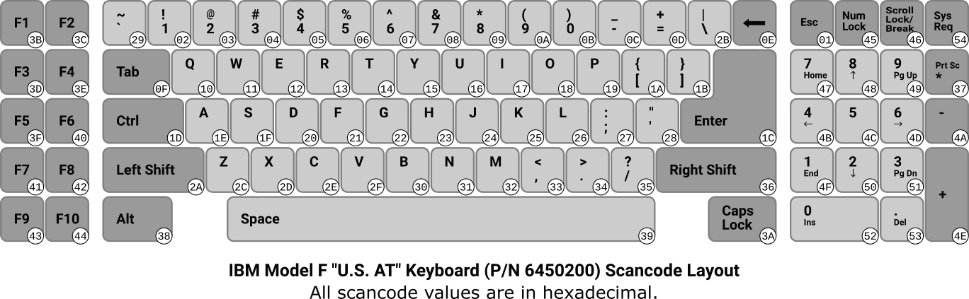 Keyboard Functions | Cosmodoc