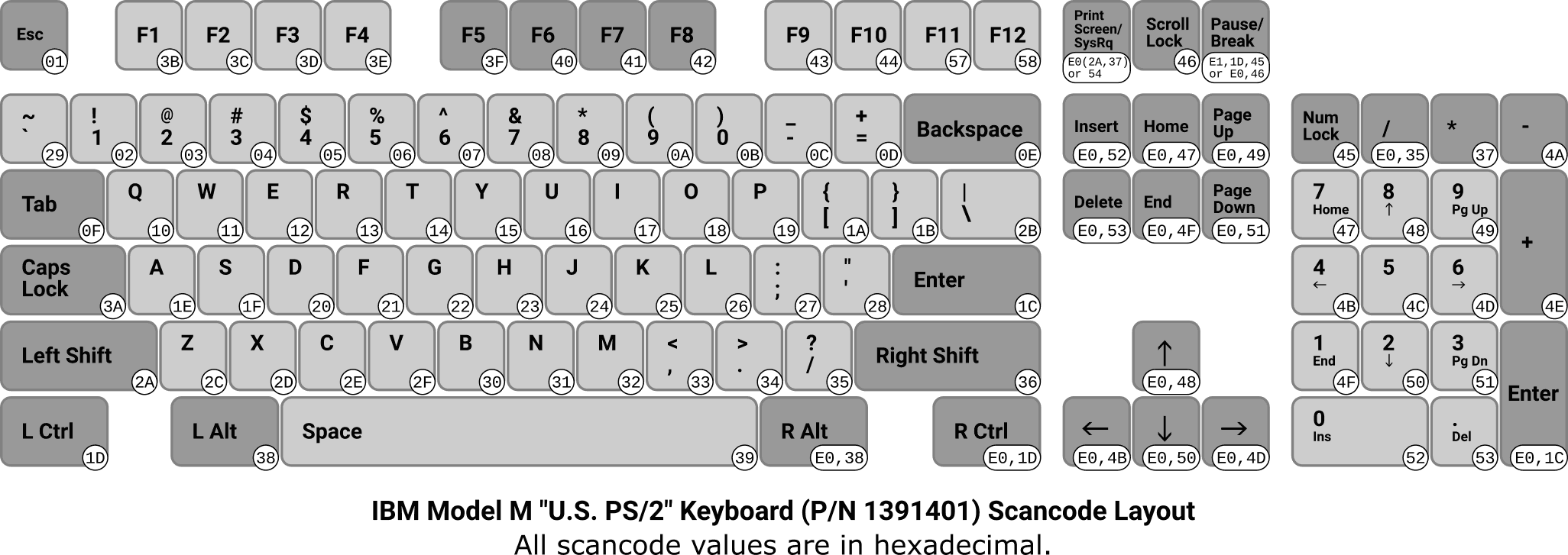 IBM Model M (U.S. PS/2) keyboard scancode layout.